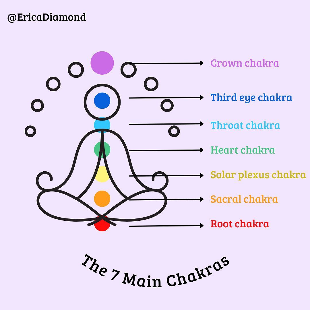 The Main Chakras And Why They Matter Erica Diamond