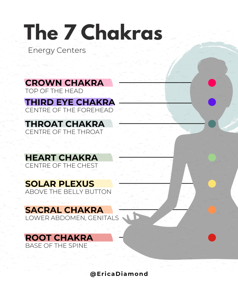 Post Instagram Yoga Chakras Minimaliste Illustré Blanc Coloré