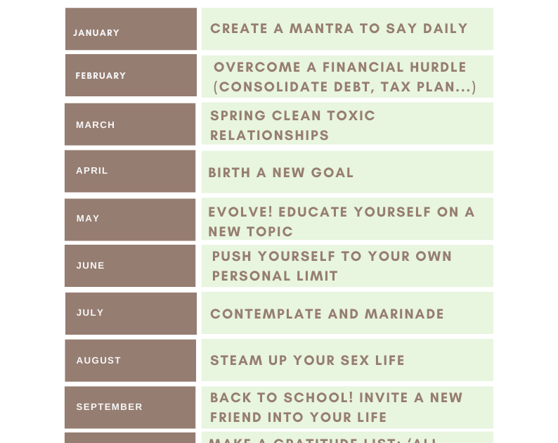 Plan Your Year with a Resolution Each Month - Erica Diamond