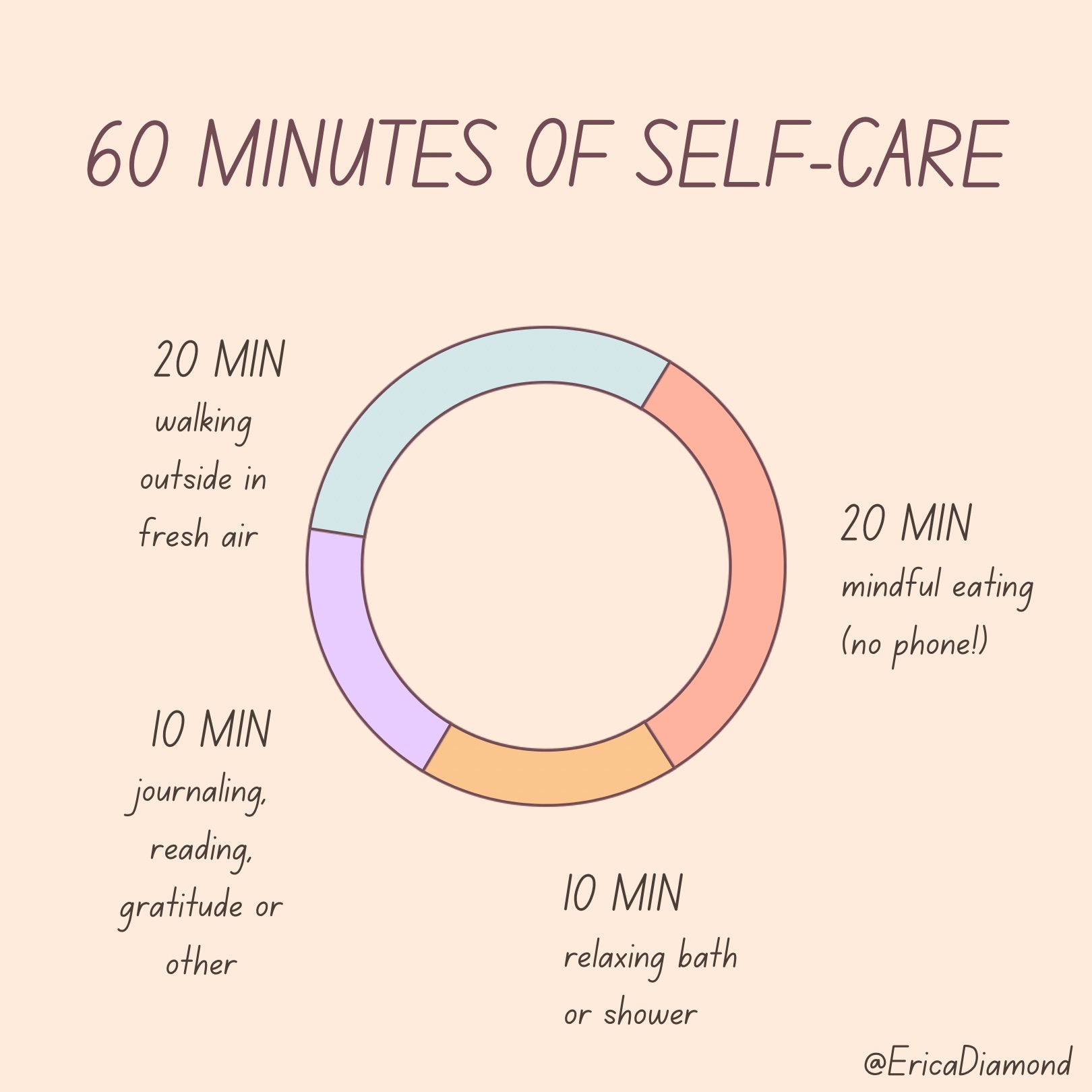 how to practice self-care everyday