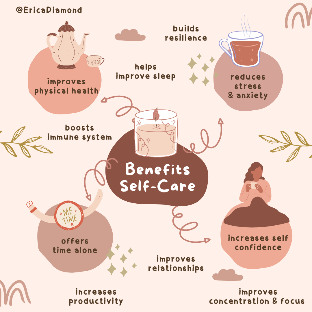 What Are The 5 Benefits Of Self Care