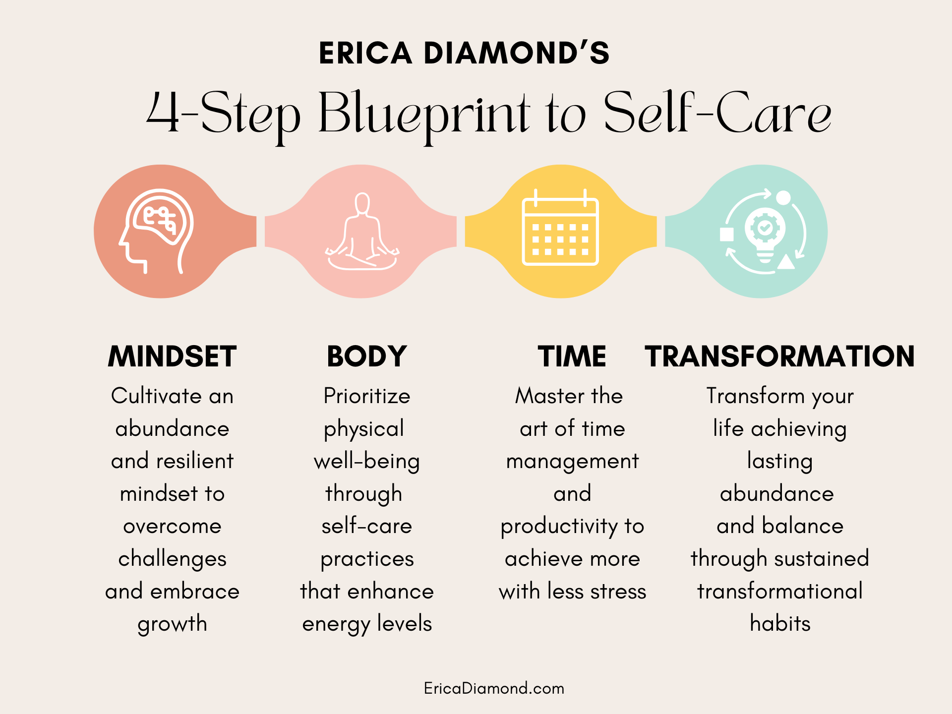 Self-care formula 