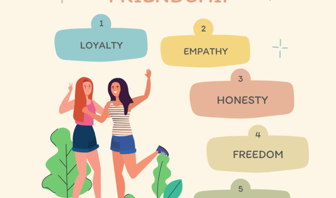 Cream Illustration Signs of Healthy Friendships Instagram Post ()