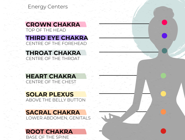 Post Instagram Yoga Chakras Minimaliste Illustré Blanc Coloré (Instagram Post)